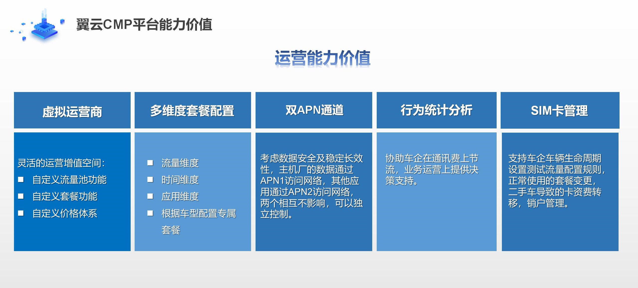 翼卡車(chē)聯(lián)網(wǎng)CMP平臺介紹_36.jpg